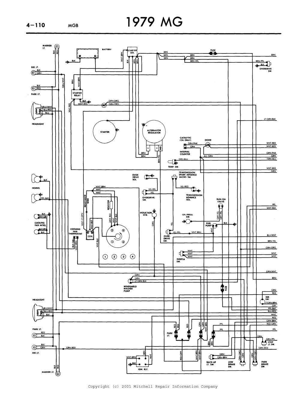 1973 Mg Midget Wiring Diagram 77 Mgb Wiring Diagram Wiring Diagram 1973 Mg Midget Wiring Diagram 77 Mgb Wiring Diagram Wiring Diagram