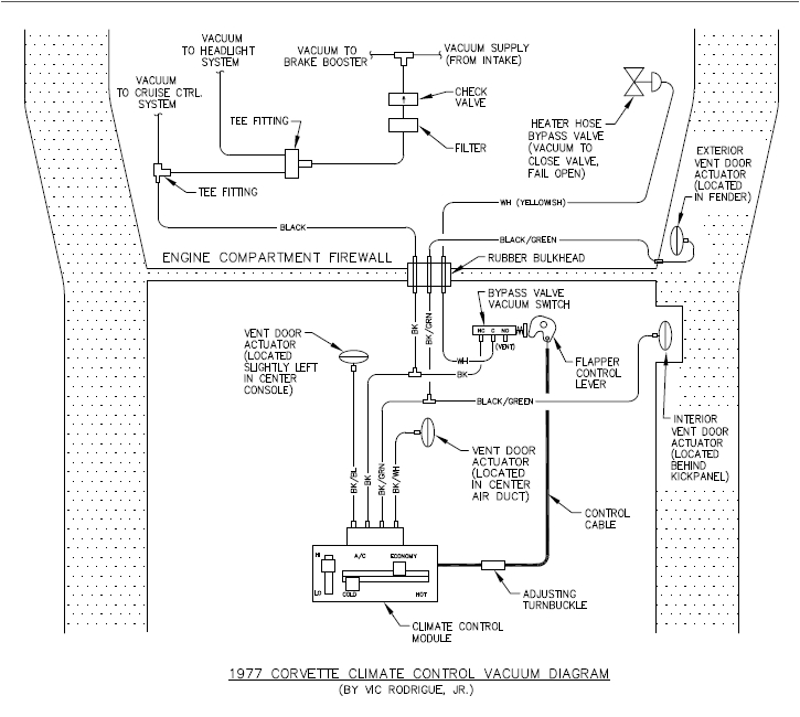 1977 Corvette Wiring Diagram Wiring Diagram Also Trans Am Heater Control Vacuum Diagram Also 1980 1977 Corvette Wiring Diagram Wiring Diagram Also Trans Am Heater Control Vacuum Diagram Also 1980