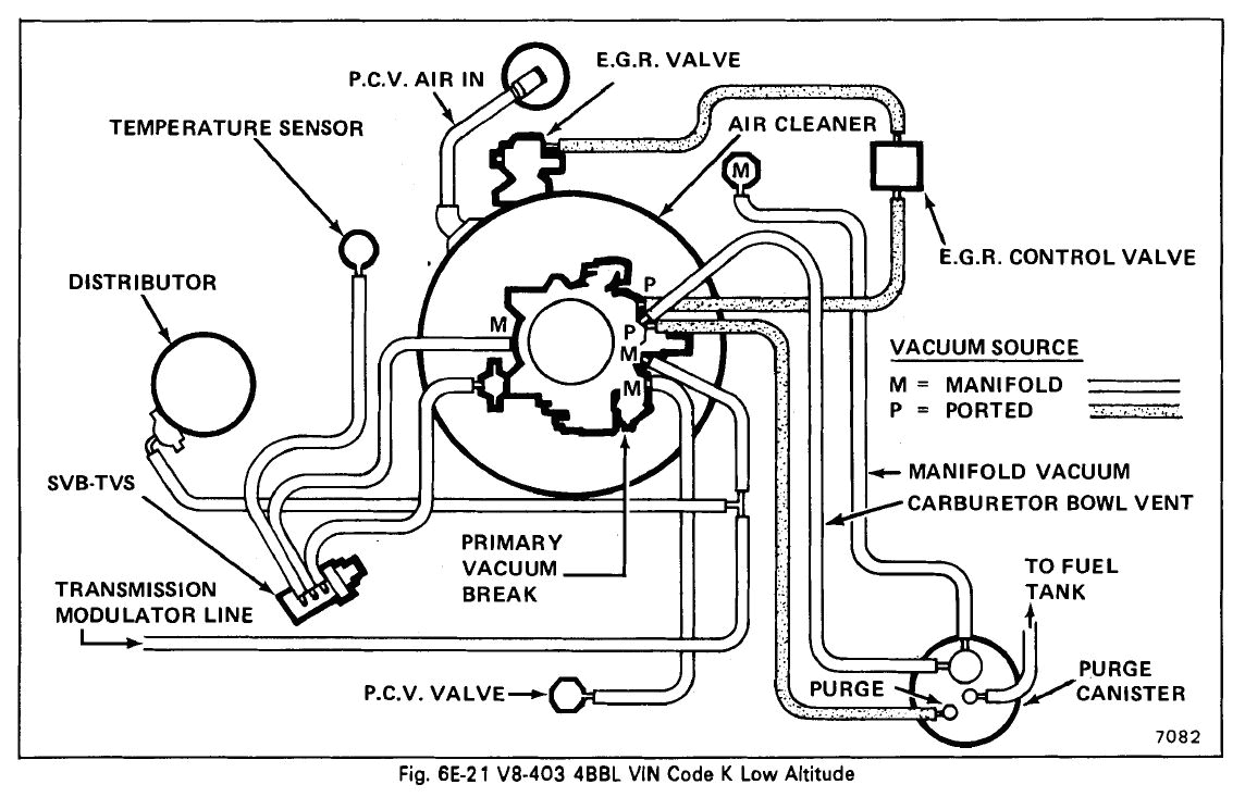 1979 Trans Am Wiring Diagram Vacuum Hose Diagram as Well 1979 Trans Am Vacuum Diagram Moreover 1979 Trans Am Wiring Diagram Vacuum Hose Diagram as Well 1979 Trans Am Vacuum Diagram Moreover