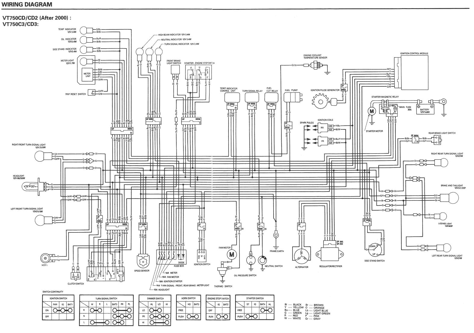 1983 Honda Shadow 750 Wiring Diagram Wiring Diagrams for 750 Honda Shadow 2012 Wiring Diagram Blog