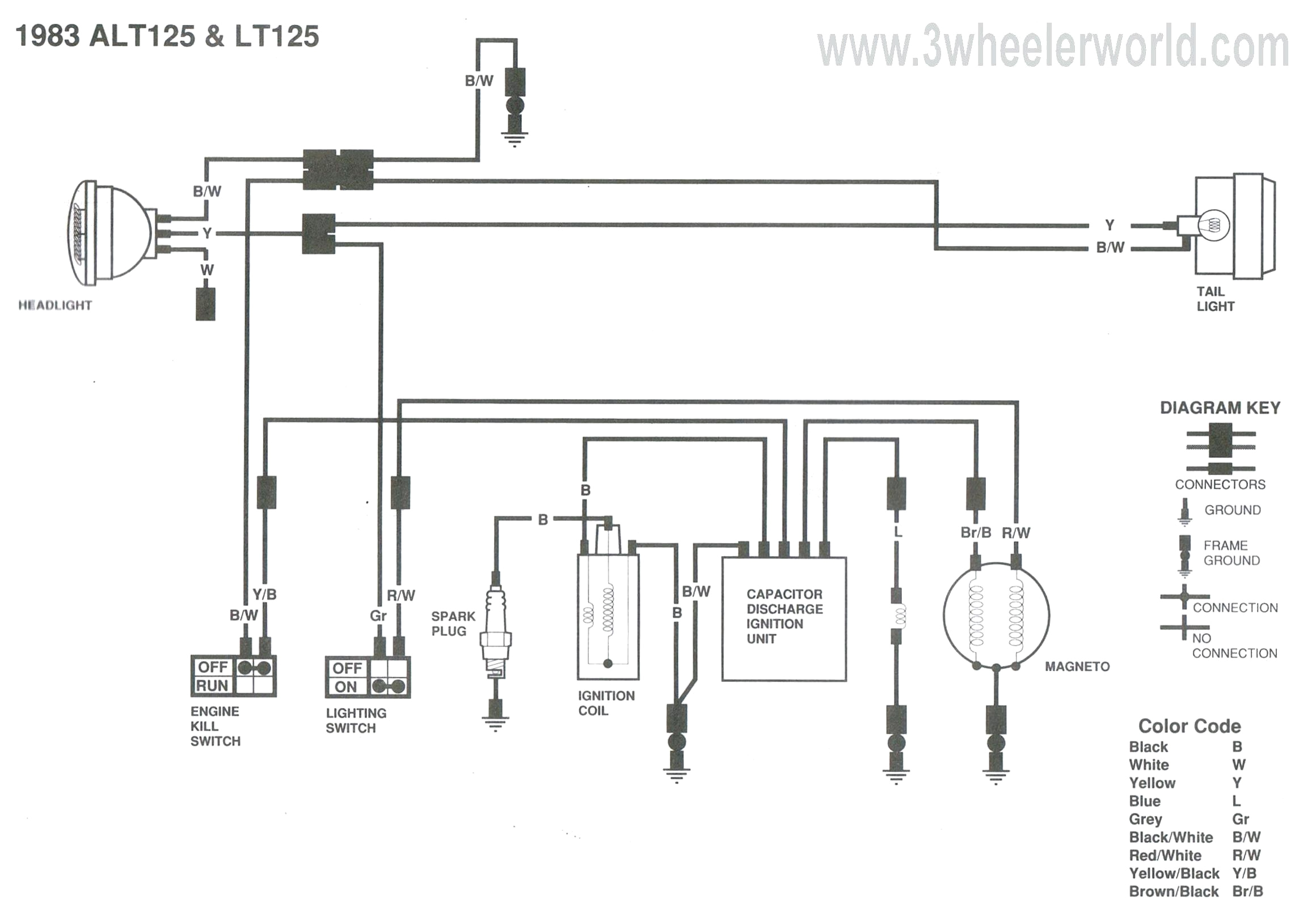 1986 Kawasaki Vulcan 750 Wiring Diagram Vn750 Wiring Diagram Wiring Diagram 1986 Kawasaki Vulcan 750 Wiring Diagram Vn750 Wiring Diagram Wiring Diagram