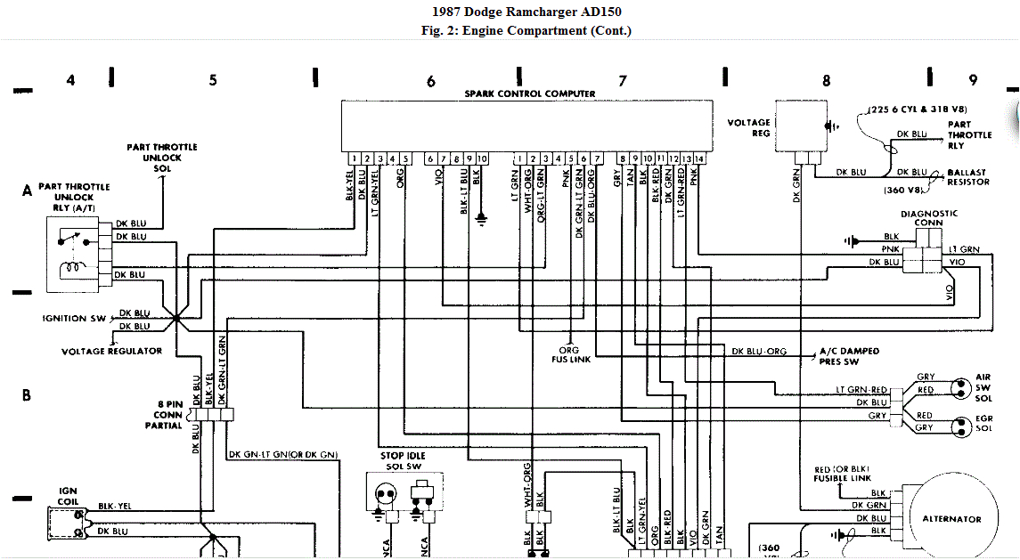 1987 Dodge Ramcharger Wiring Diagram 87 Dodge Dakota Distributor Wiring Wiring Diagram Name