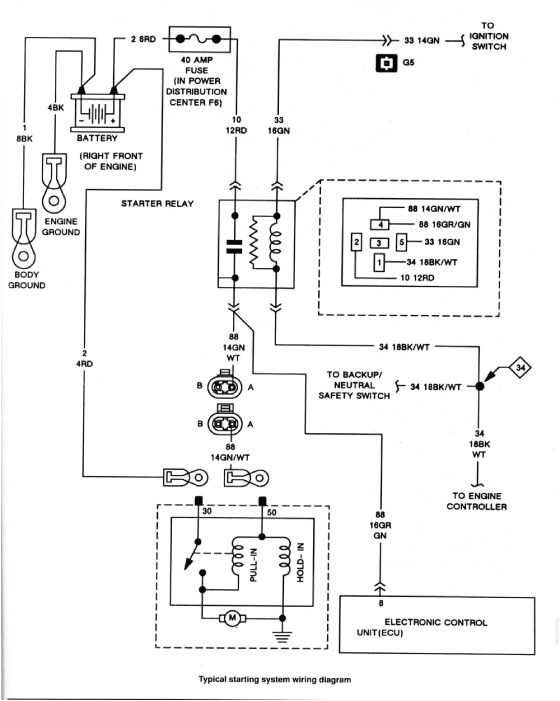 1989 Jeep Yj Wiring Diagram 1988 Jeep Wrangler Distributor Diagram Wiring Diagram Files 1989 Jeep Yj Wiring Diagram 1988 Jeep Wrangler Distributor Diagram Wiring Diagram Files