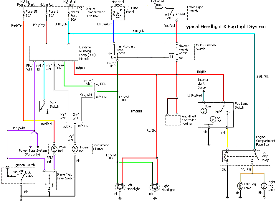 1989 Mustang Wiring Diagram 91 Mustang Wiring Diagram Light Schema Wiring Diagram Preview 1989 Mustang Wiring Diagram 91 Mustang Wiring Diagram Light Schema Wiring Diagram Preview