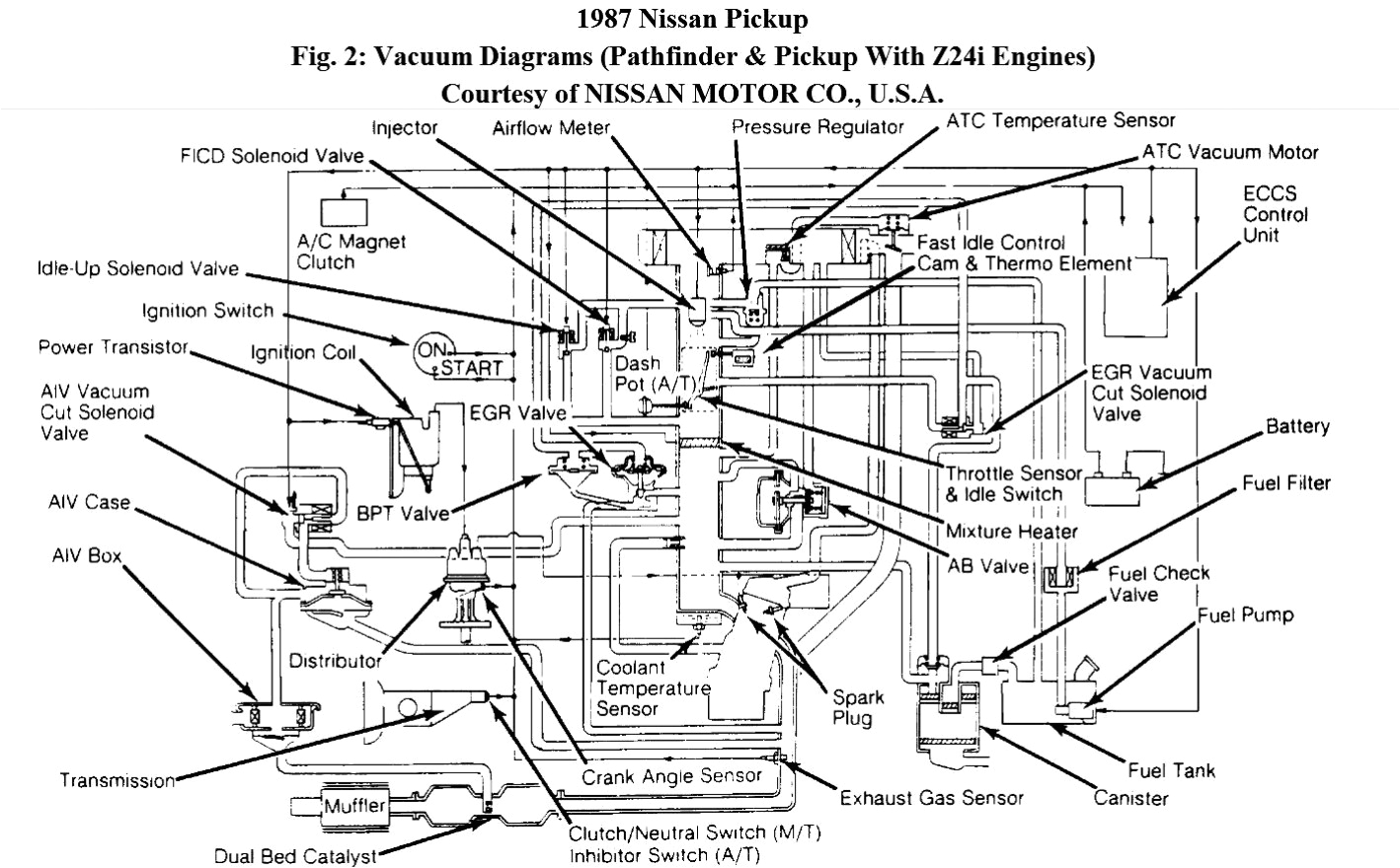 1989 Nissan D21 Wiring Diagram Diagram Moreover 1996 Nissan Pickup Vacuum Diagram On Nissan 4 0 1989 Nissan D21 Wiring Diagram Diagram Moreover 1996 Nissan Pickup Vacuum Diagram On Nissan 4 0