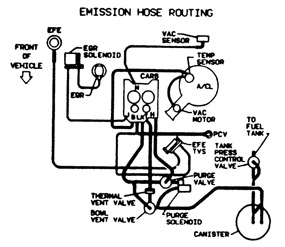 1992 Camaro Wiring Diagram Tpi Heater Hose Routing Diagram On 92 Camaro Rs Engine Diagram