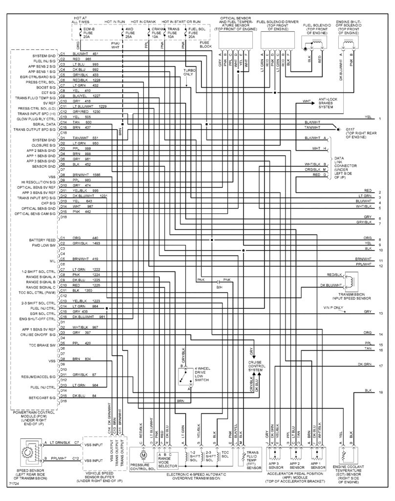 1992 Mini Wiring Diagram 1992 Chevy 6 5 Turbo Wiring Diagram Wire Diagram Preview 1992 Mini Wiring Diagram 1992 Chevy 6 5 Turbo Wiring Diagram Wire Diagram Preview