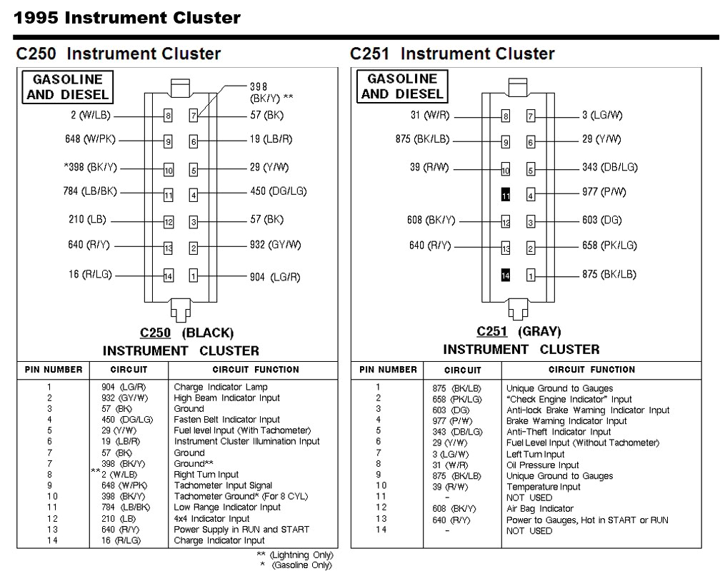 1993 ford F150 Radio Wiring Diagram 1995 ford F150 Transmission Wiring Diagram Wiring Diagrams Dimensions 1993 ford F150 Radio Wiring Diagram 1995 ford F150 Transmission Wiring Diagram Wiring Diagrams Dimensions