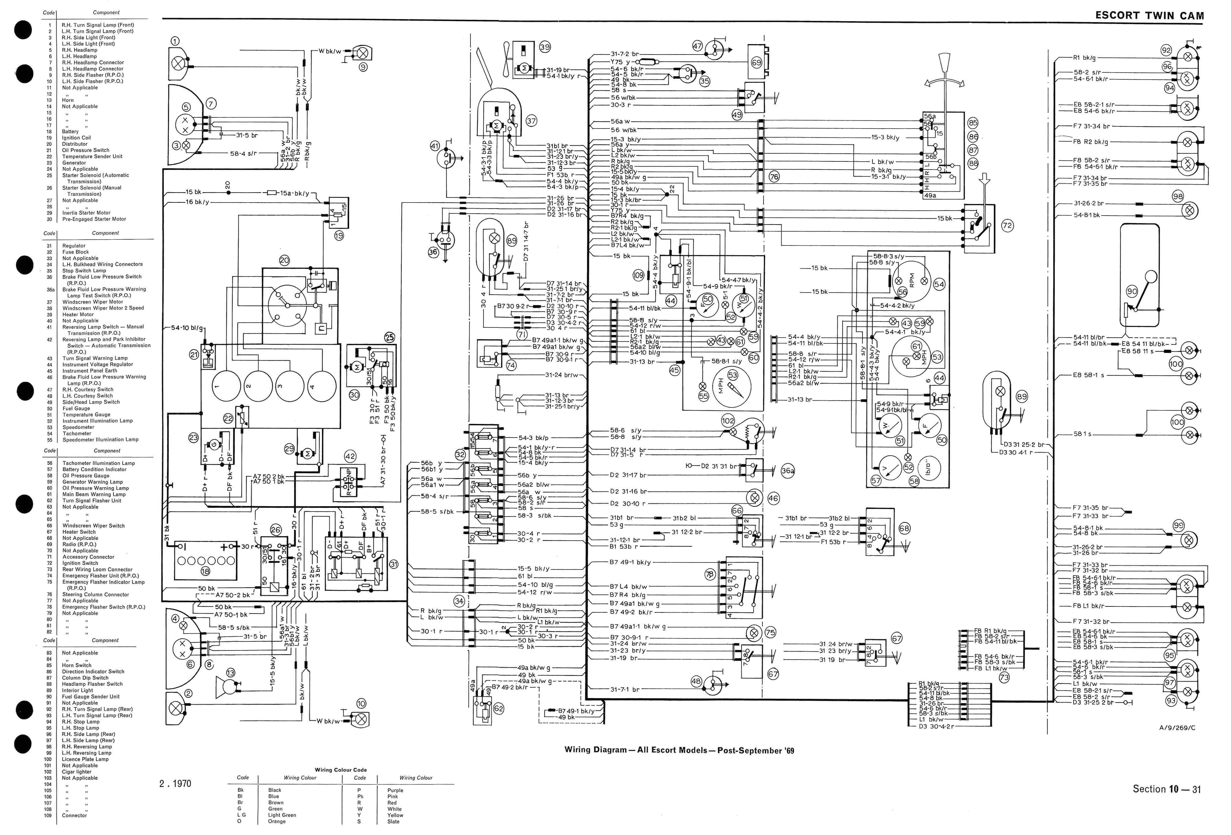 1994 ford Escort Wiring Diagram Wiring Diagrams 1986 ford Escort Body Electrical System Wiring