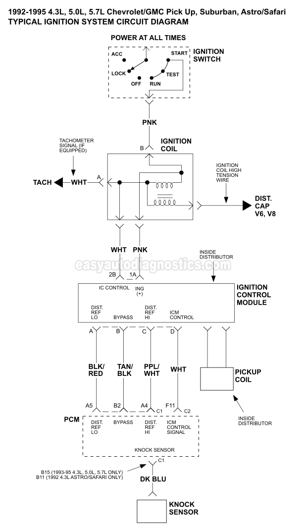 1995 Chevy Silverado Wiring Diagram 1995 Chevy Wiring Diagram Data Schematic Diagram 1995 Chevy Silverado Wiring Diagram 1995 Chevy Wiring Diagram Data Schematic Diagram