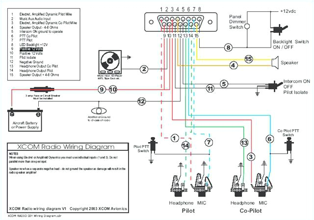 1995 Gmc Sierra Wiring Diagram 1995 Gmc Truck Wiring Diagram Data Schematic Diagram
