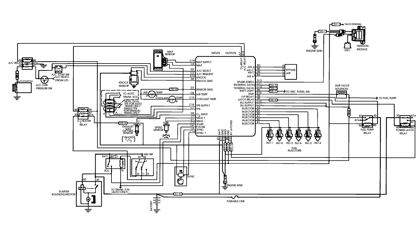 1995 Jeep Grand Cherokee Fuel Pump Wiring Diagram 1999 Jeep Cherokee Ignition Wiring Wiring Diagram Database 1995 Jeep Grand Cherokee Fuel Pump Wiring Diagram 1999 Jeep Cherokee Ignition Wiring Wiring Diagram Database