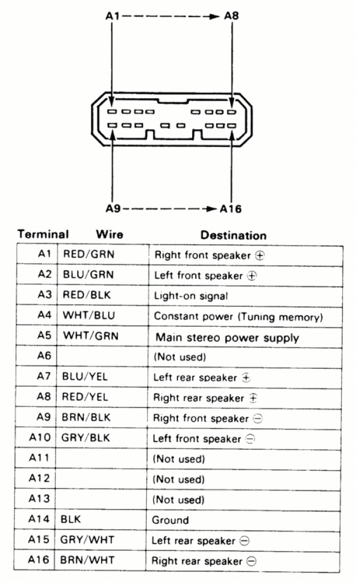 1996 Honda Accord Radio Wiring Diagram 1993 Honda Accord Speaker Wiring Electrical Schematic Wiring Diagram 1996 Honda Accord Radio Wiring Diagram 1993 Honda Accord Speaker Wiring Electrical Schematic Wiring Diagram