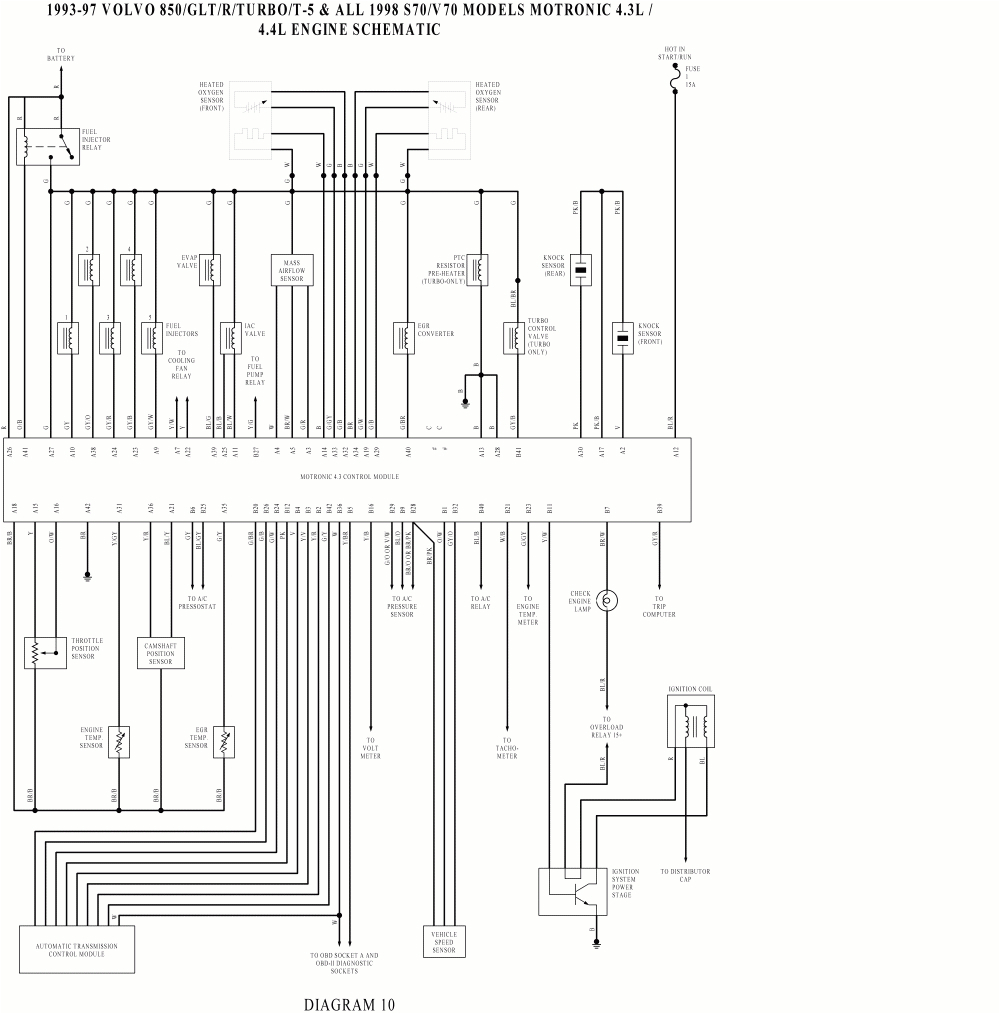 1996 Volvo 850 Radio Wiring Diagram Volvo 850 Wiring Diagram 1996 Wiring Diagram Centre 1996 Volvo 850 Radio Wiring Diagram Volvo 850 Wiring Diagram 1996 Wiring Diagram Centre