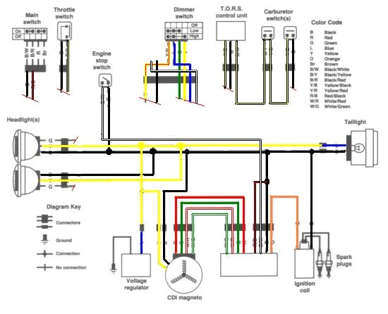 1996 Yamaha Warrior 350 Wiring Diagram Banshee Wire Diagram Wiring Diagram 1996 Yamaha Warrior 350 Wiring Diagram Banshee Wire Diagram Wiring Diagram