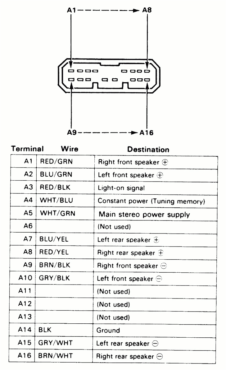 1997 Honda Civic Power Window Wiring Diagram 1997 Honda Wiring Diagrams Automotive Wiring Diagram Ebook 1997 Honda Civic Power Window Wiring Diagram 1997 Honda Wiring Diagrams Automotive Wiring Diagram Ebook