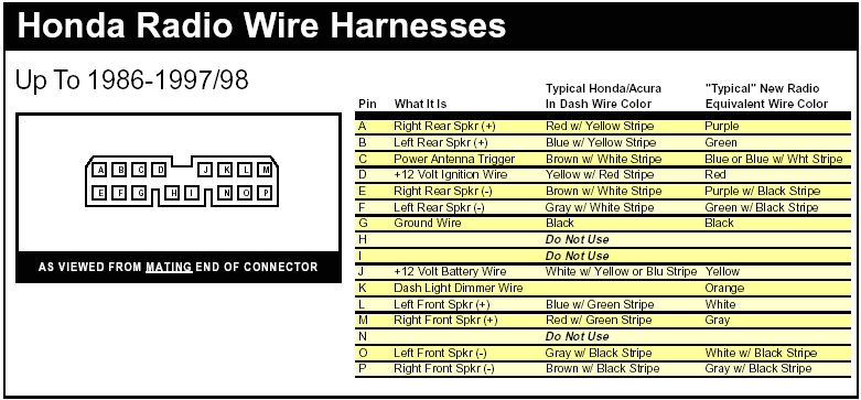 1997 Honda Civic Stereo Wiring Diagram 1998 Honda Civic Radio Wiring Diagram Beautiful 2002 Honda Civic Ex 1997 Honda Civic Stereo Wiring Diagram 1998 Honda Civic Radio Wiring Diagram Beautiful 2002 Honda Civic Ex
