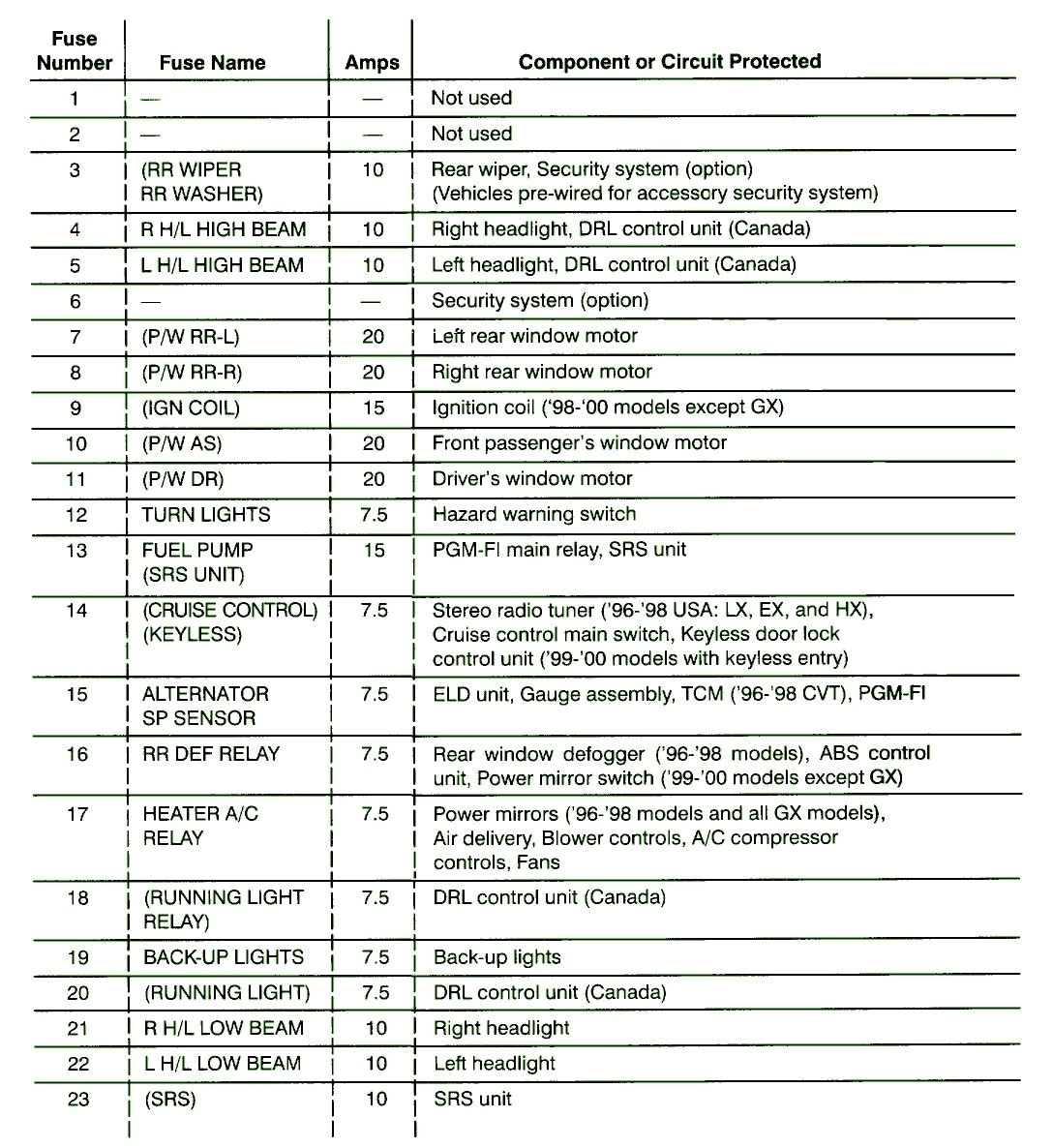 1997 Honda Civic Stereo Wiring Diagram Honda Civic Stereo Wiring Wiring Diagram 1997 Honda Civic Stereo Wiring Diagram Honda Civic Stereo Wiring Wiring Diagram