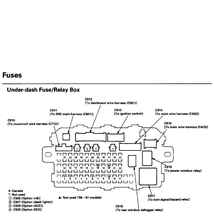 1997 Honda Crv Wiring Diagram Custom Honda Fuse Box Wiring Diagram 1997 Honda Crv Wiring Diagram Custom Honda Fuse Box Wiring Diagram