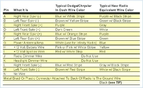 1998 Dodge Ram 1500 Infinity Stereo Wiring Diagram 1998 Dodge Ram 2500 Radio Wiring Diagram Van 1500 Infinity Stereo 1998 Dodge Ram 1500 Infinity Stereo Wiring Diagram 1998 Dodge Ram 2500 Radio Wiring Diagram Van 1500 Infinity Stereo