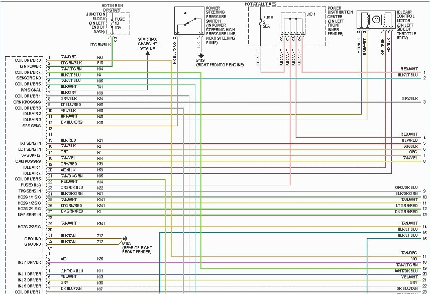 1999 Dodge Durango Stereo Wiring Diagram 2013 Dodge Durango Transmission Wiring Diagram Wiring Diagram Data 1999 Dodge Durango Stereo Wiring Diagram 2013 Dodge Durango Transmission Wiring Diagram Wiring Diagram Data