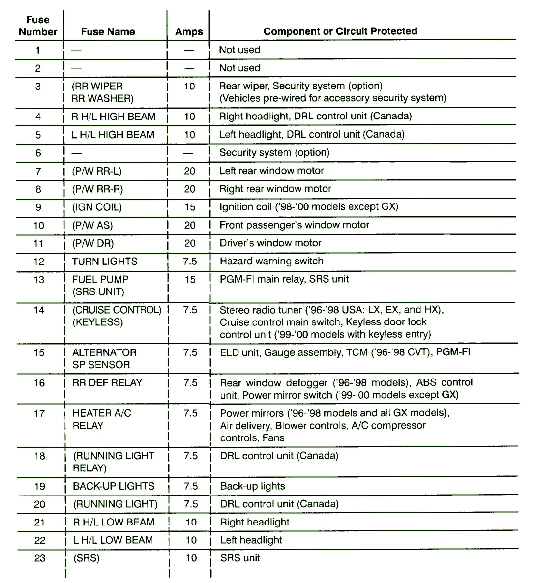 1999 Honda Civic Stereo Wiring Diagram Honda Civic Window Switch Wiring as Well as 1995 Mazda Protege Fuse