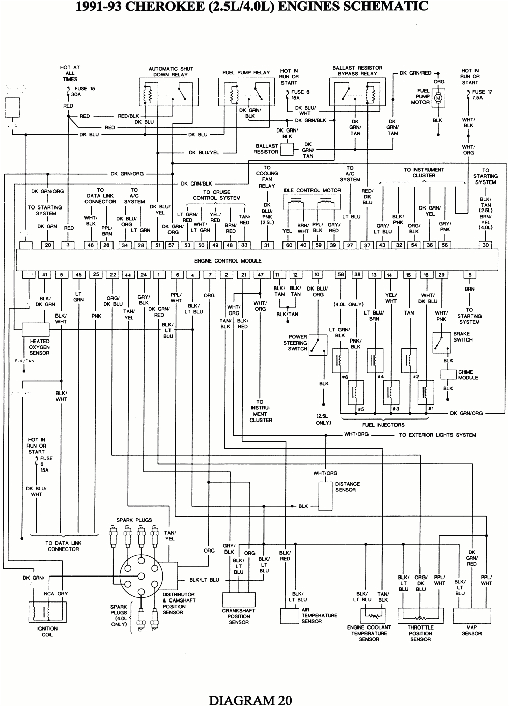 1999 Jeep Cherokee Sport Wiring Diagram 1999 Jeep Cherokee Ignition Wiring Diagram Wiring Diagram Load 1999 Jeep Cherokee Sport Wiring Diagram 1999 Jeep Cherokee Ignition Wiring Diagram Wiring Diagram Load