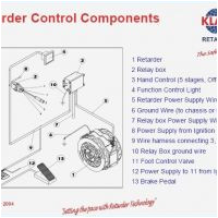 1999 Mustang Wiring Diagram ford Wiring Diagrams Unique 1999 ford Mustang Wiring Diagram Wiring 1999 Mustang Wiring Diagram ford Wiring Diagrams Unique 1999 ford Mustang Wiring Diagram Wiring