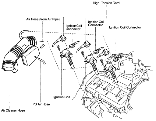 1999 toyota Tacoma Spark Plug Wiring Diagram 1999 toyota 4runner Ignition Coil Pack Diagram Image Details 1999 toyota Tacoma Spark Plug Wiring Diagram 1999 toyota 4runner Ignition Coil Pack Diagram Image Details