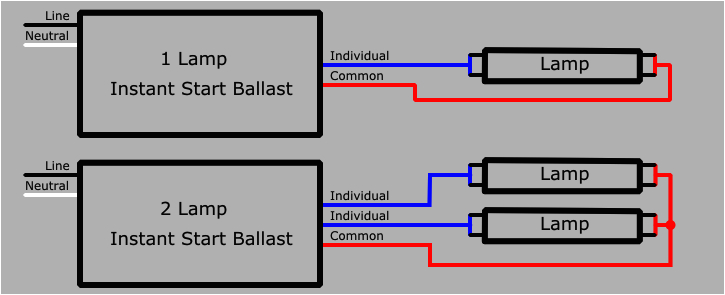 2 Lamp Ballast Wiring Diagram Wiring Diagram for T8 2 Lamp Electrical Schematic Wiring Diagram