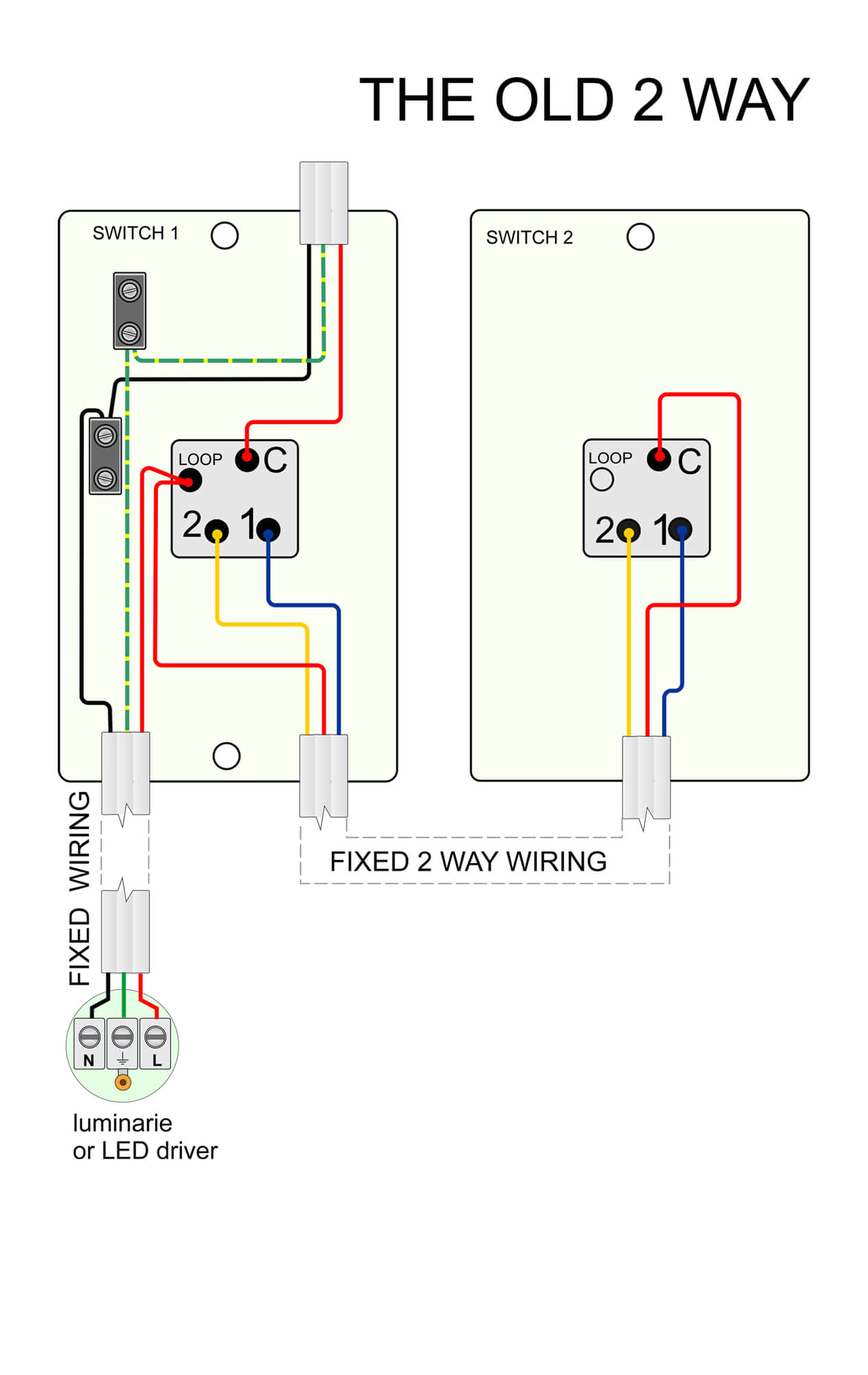 2 Way Light Switch Wiring Diagram Australia Wilk Caravan Wiring Diagram Wiring Diagram Show 2 Way Light Switch Wiring Diagram Australia Wilk Caravan Wiring Diagram Wiring Diagram Show