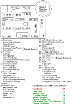 2000 ford Mustang Fuel Pump Wiring Diagram 13 Best Mustang Fuse Diagrams Images In 2018 Diagram 2017 ford 2000 ford Mustang Fuel Pump Wiring Diagram 13 Best Mustang Fuse Diagrams Images In 2018 Diagram 2017 ford