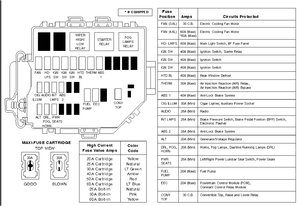 2000 ford Mustang Fuel Pump Wiring Diagram ford Mustang 302 Engine Furthermore 2004 ford F350 Fuse Panel 2000 ford Mustang Fuel Pump Wiring Diagram ford Mustang 302 Engine Furthermore 2004 ford F350 Fuse Panel