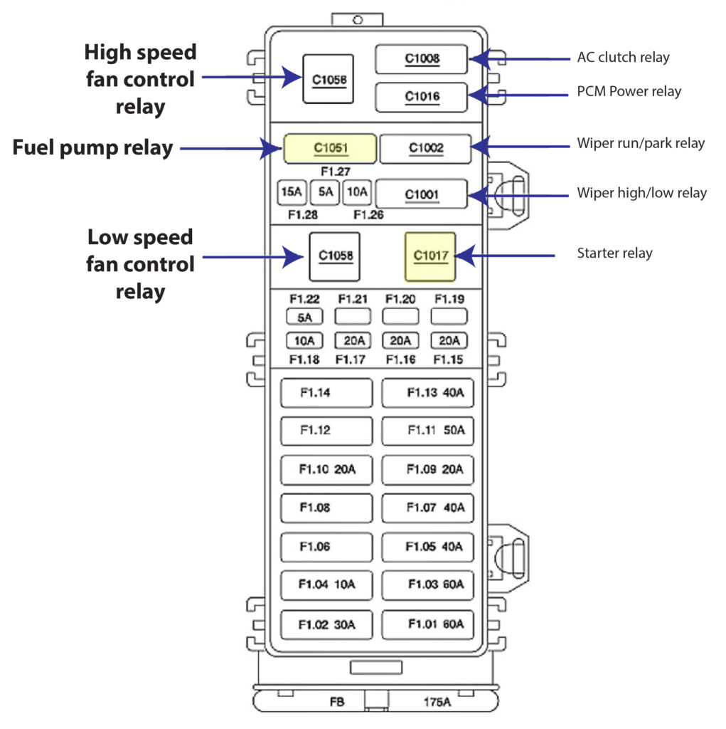 2000 ford Taurus Fuel Pump Wiring Diagram 03 Taurus Fuse Diagram Wiring Diagram 2000 ford Taurus Fuel Pump Wiring Diagram 03 Taurus Fuse Diagram Wiring Diagram