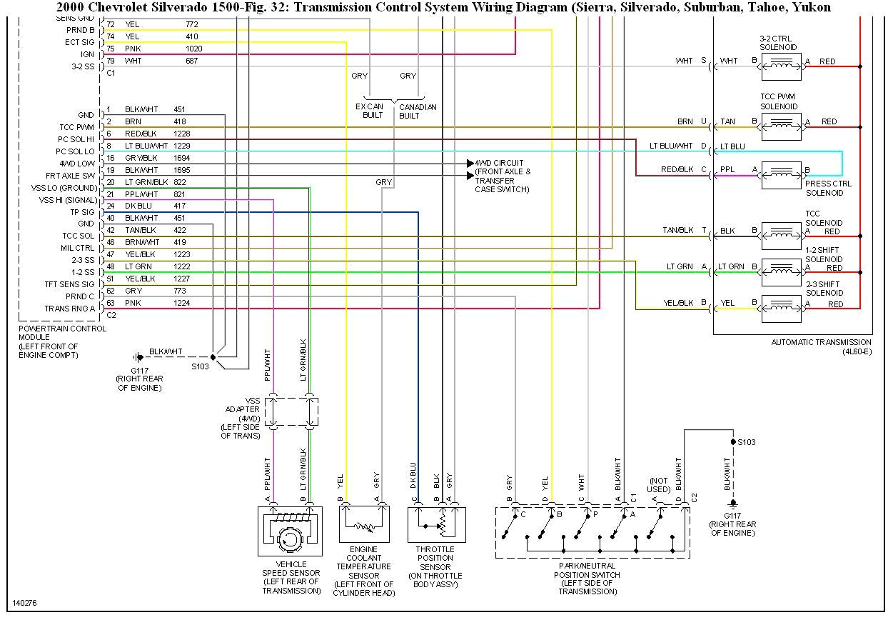 2000 Gmc Sierra 1500 Wiring Diagram Chevy Silverado Transmission Diagram Schema Wiring Diagram