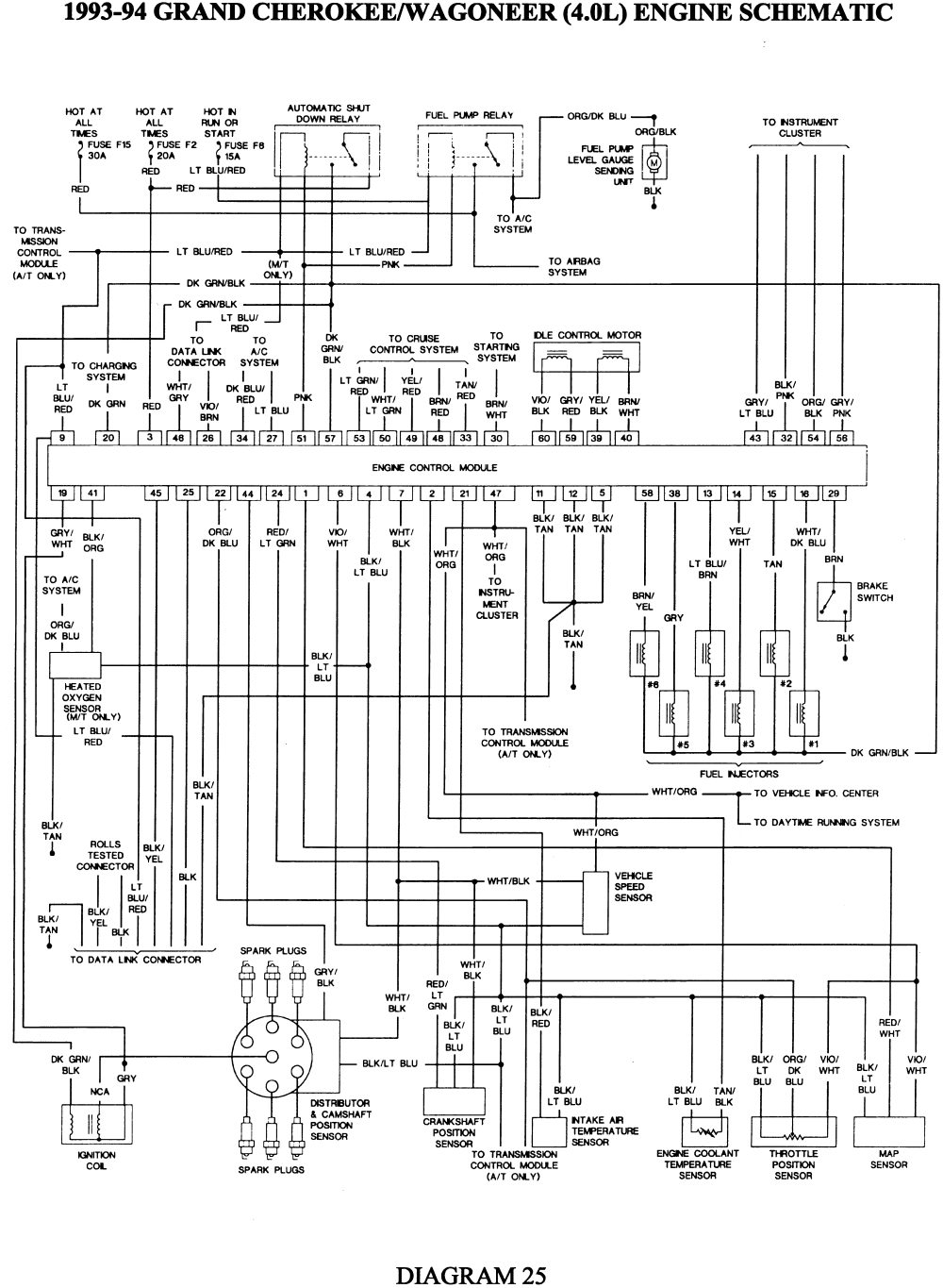 2000 Jeep Grand Cherokee Laredo Wiring Diagram Jeep Cherokee Wire Harness Wiring Diagrams for 2000 Jeep Grand Cherokee Laredo Wiring Diagram Jeep Cherokee Wire Harness Wiring Diagrams for