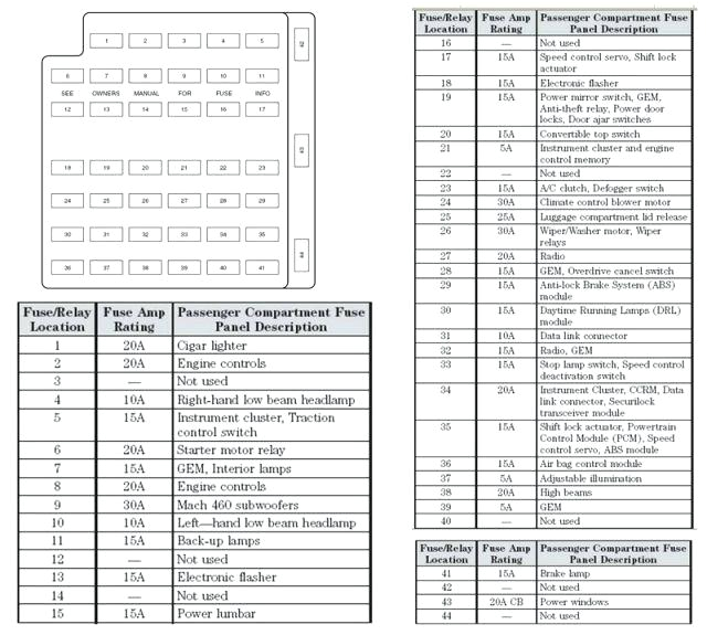 2000 Mustang Mach 460 Wiring Diagram 68 ford Fuse Box Diagram Wiring Diagram Page