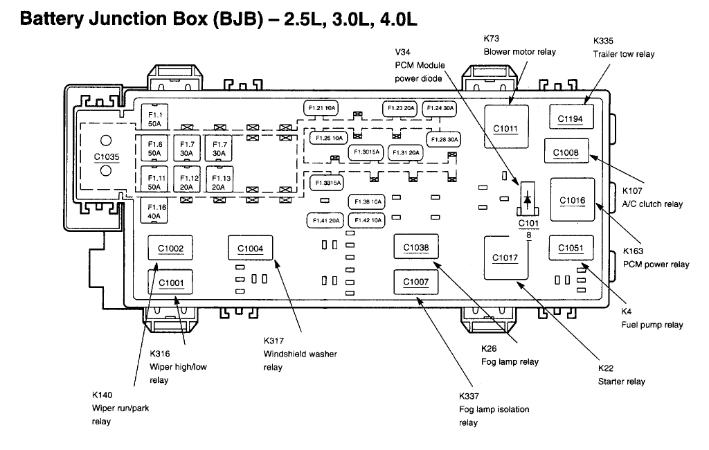 2001 ford Ranger Xlt Wiring Diagram Fuse Box Diagram 1995 ford Ranger Horn Stopped Working Does It Have 2001 ford Ranger Xlt Wiring Diagram Fuse Box Diagram 1995 ford Ranger Horn Stopped Working Does It Have