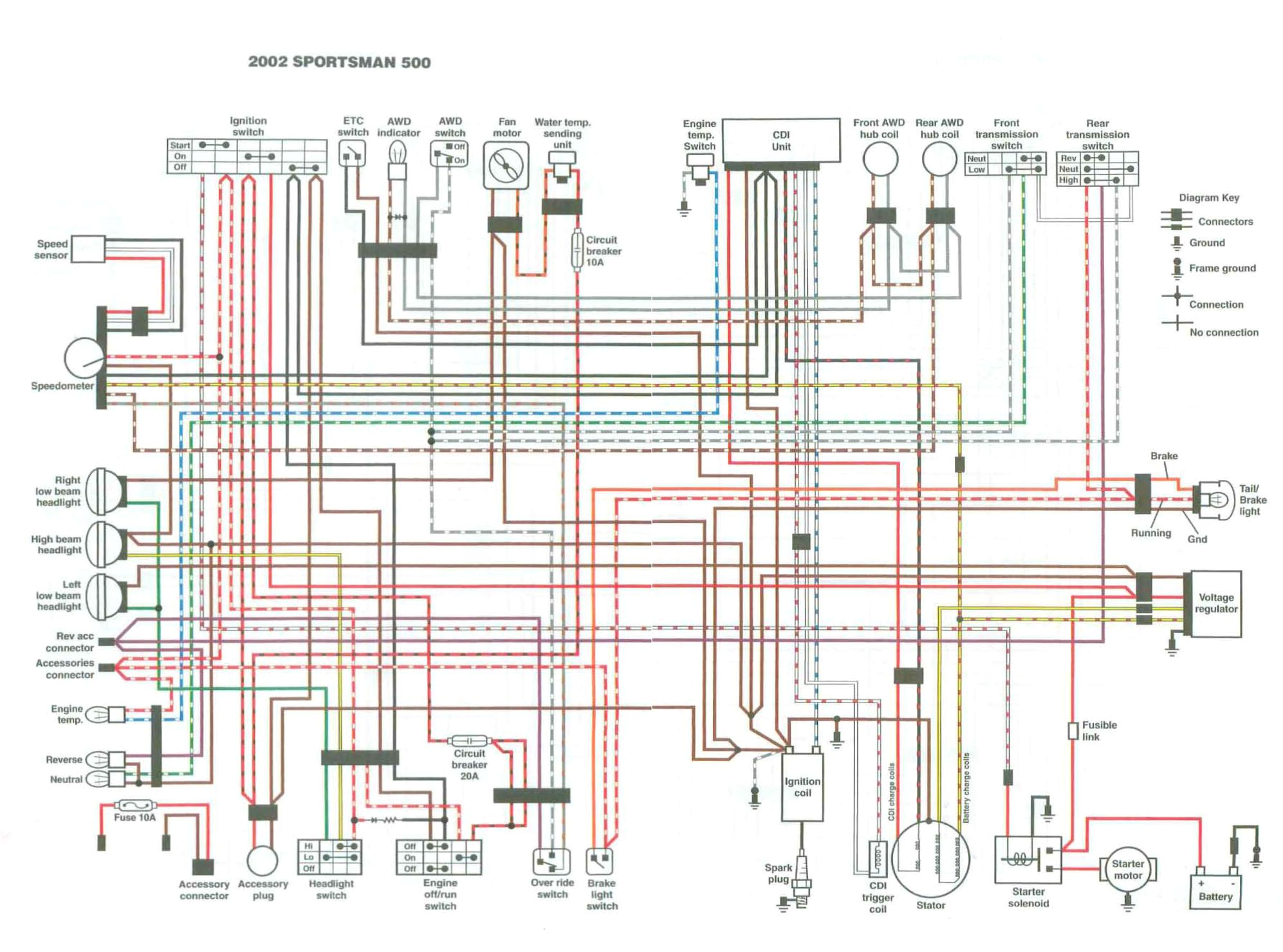2001 Polaris Sportsman 500 Ho Wiring Diagram 2007 Polaris Sportsman 800 Wiring Diagram Wiring Diagram Center 2001 Polaris Sportsman 500 Ho Wiring Diagram 2007 Polaris Sportsman 800 Wiring Diagram Wiring Diagram Center