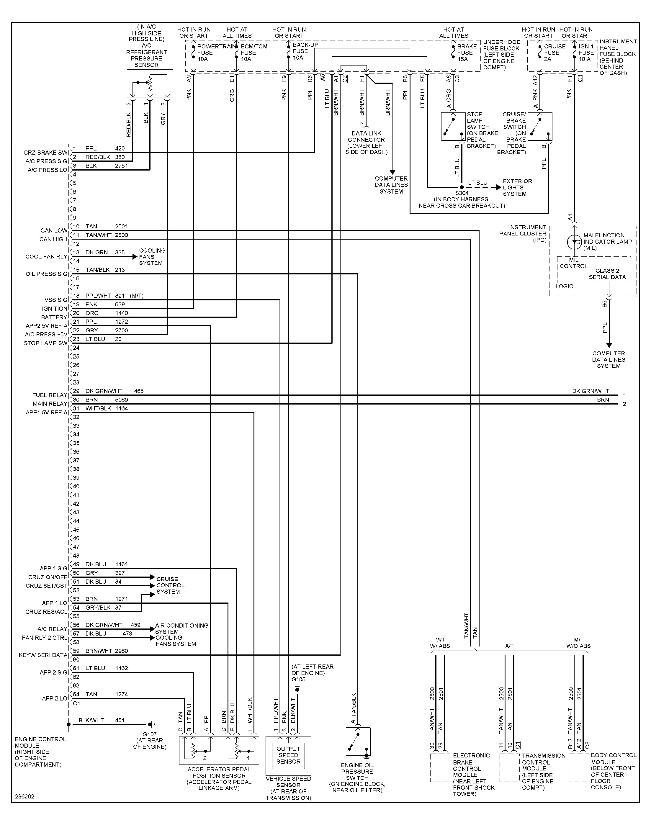 2001 Saturn S Series Stereo Wiring Diagram 2000 Saturn Engine Wiring Harness Hecho Wiring Diagrams Base