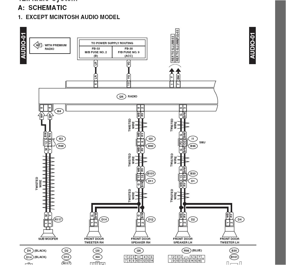 2001 Subaru Outback Radio Wiring Diagram Subaru Stereo Wiring Colors Wiring Diagram 2001 Subaru Outback Radio Wiring Diagram Subaru Stereo Wiring Colors Wiring Diagram