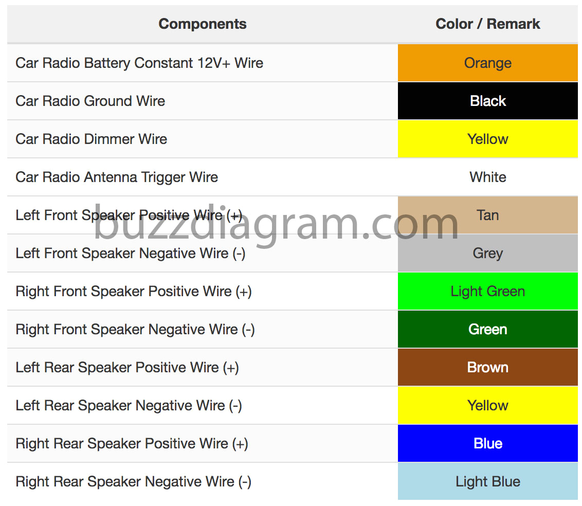 2002 Buick Rendezvous Radio Wiring Diagram Buick Speakers Wiring Diagram Wiring Diagram Database Blog 2002 Buick Rendezvous Radio Wiring Diagram Buick Speakers Wiring Diagram Wiring Diagram Database Blog
