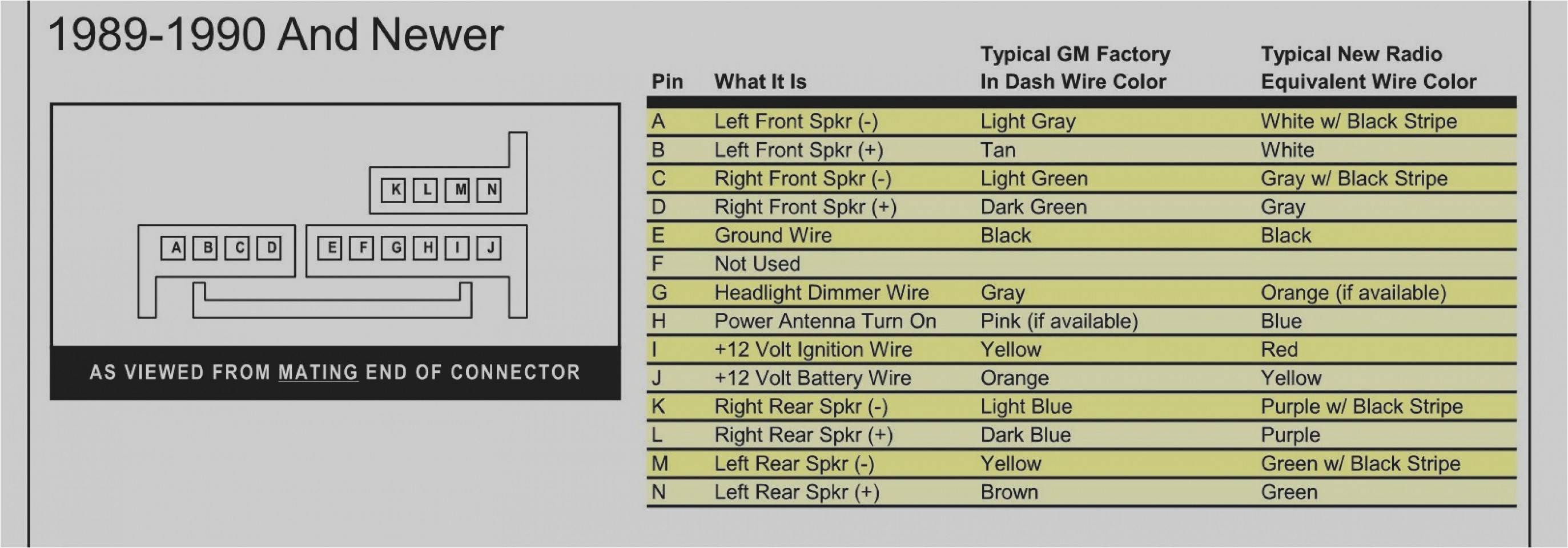 2002 Chevy Tahoe Radio Wiring Diagram 1998 Chevy Tahoe Wiring Diagram Wiring Diagram Show 2002 Chevy Tahoe Radio Wiring Diagram 1998 Chevy Tahoe Wiring Diagram Wiring Diagram Show