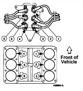 2002 ford Taurus Spark Plug Wire Diagram solved 2003 Spark Plug Wire Diagram to Coil 4 2 Liter V6 Fixya