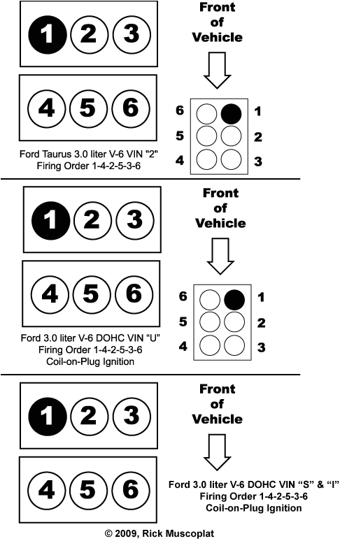 2002 ford Taurus Spark Plug Wire Diagram Wiring Diagram Likewise 2002 ford Escape Coil On 2001 ford Taurus 3