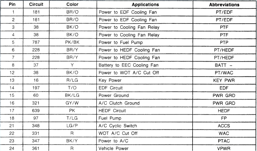 2002 ford Taurus Stereo Wiring Diagram 1999 ford Taurus Stereo Wiring Harness Wiring Diagram Site