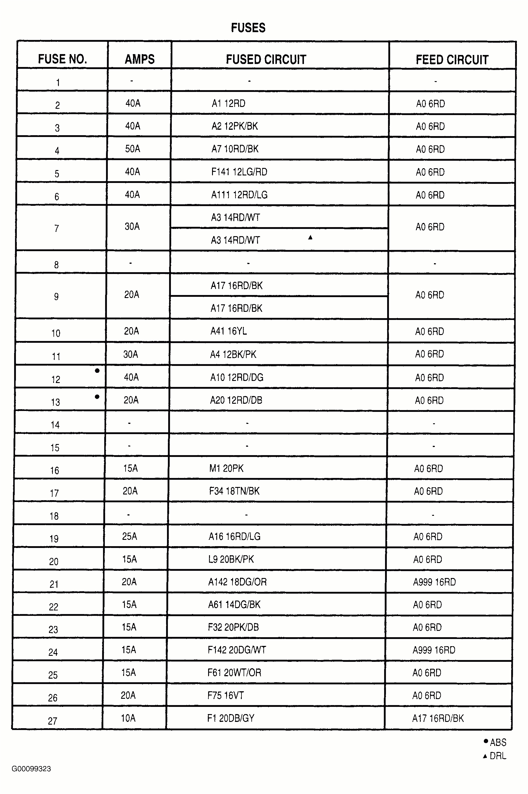 2002 Jeep Liberty Speaker Wiring Diagram Fuse Box for Jeep Liberty 2006 Moreover 2004 ford Mustang Radio 2002 Jeep Liberty Speaker Wiring Diagram Fuse Box for Jeep Liberty 2006 Moreover 2004 ford Mustang Radio