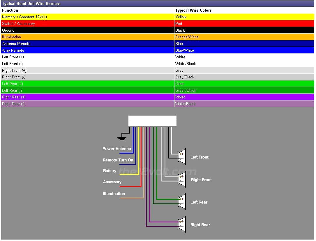 2003 Silverado Stereo Wiring Diagram Wiring Diagrams 2003 Chevy 1500hd Blog Wiring Diagram 2003 Silverado Stereo Wiring Diagram Wiring Diagrams 2003 Chevy 1500hd Blog Wiring Diagram