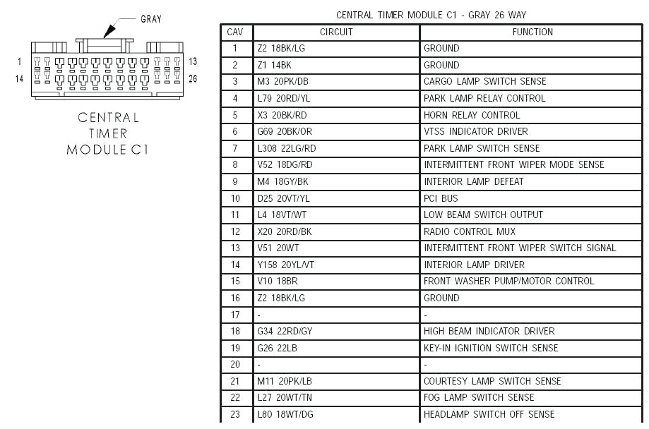 2004 Dodge Dakota Stereo Wiring Diagram Radio Wiring Diagram 2001 Dodge Caravan Wiring Diagram Center 2004 Dodge Dakota Stereo Wiring Diagram Radio Wiring Diagram 2001 Dodge Caravan Wiring Diagram Center
