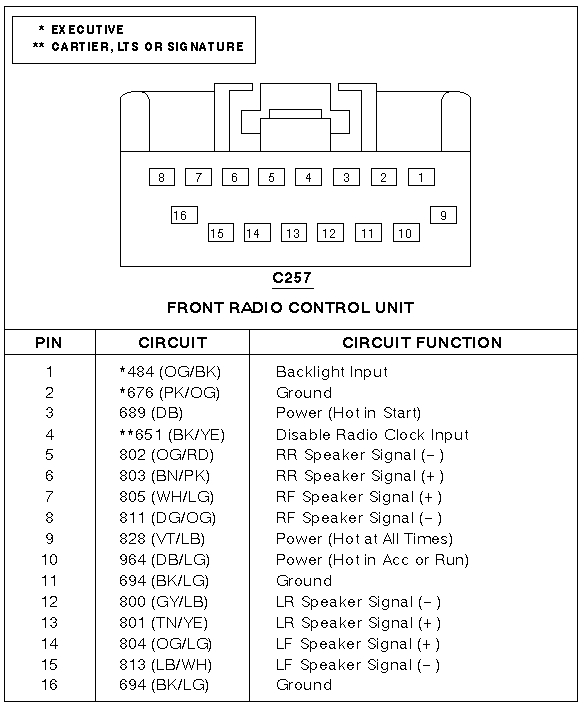 2004 Lincoln Ls Radio Wiring Diagram Wiring Diagram 2002 Lincoln town Car Wiring Diagram Files 2004 Lincoln Ls Radio Wiring Diagram Wiring Diagram 2002 Lincoln town Car Wiring Diagram Files